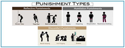 bdsm punishments quora